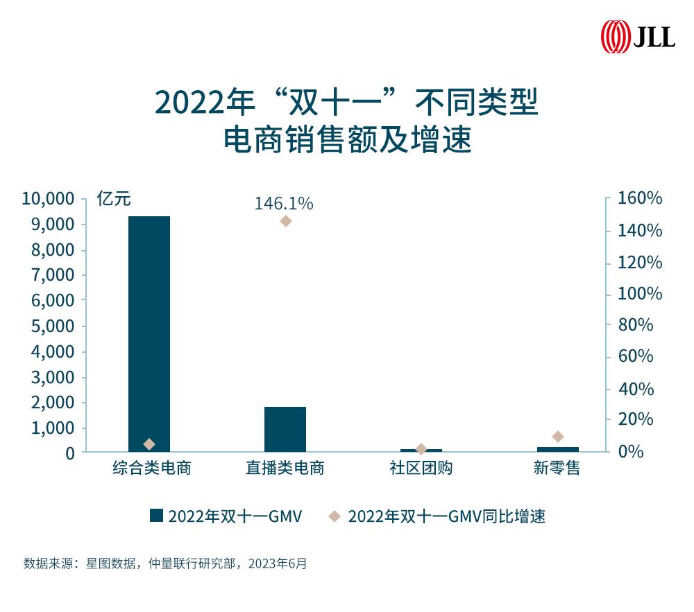 逐鹿直播电商拉动仓储需求,逐鹿电商直播