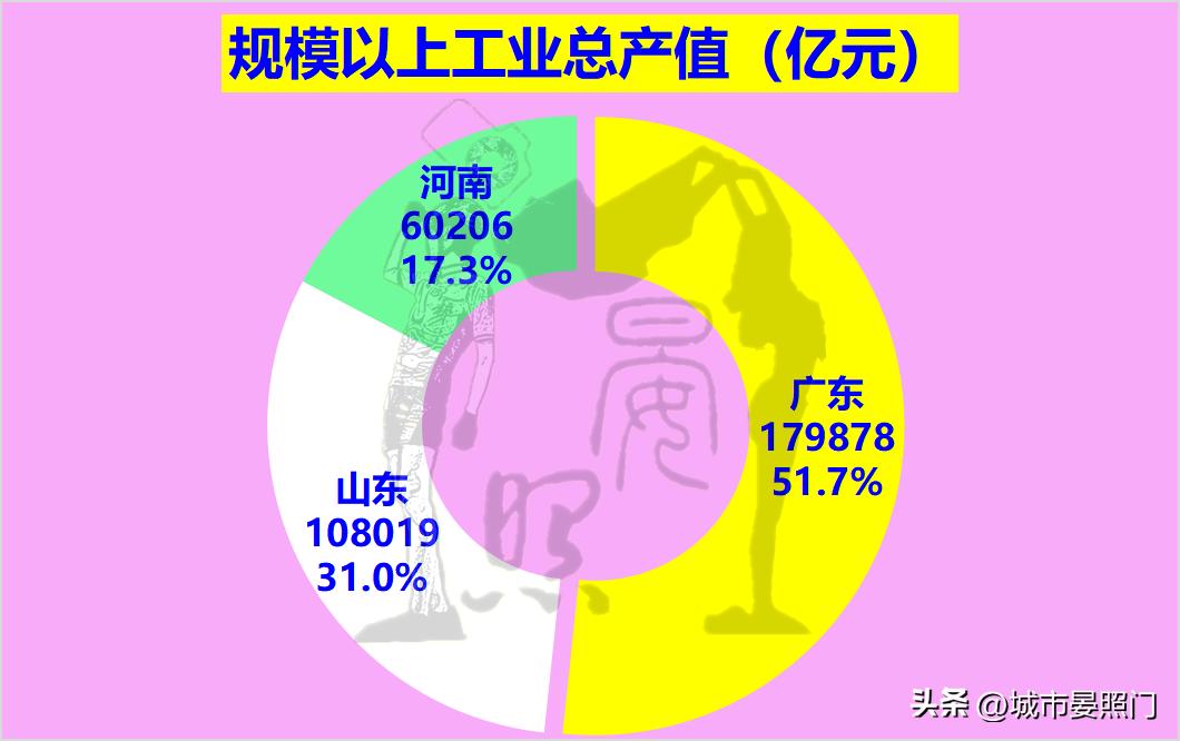 河南和山东各地市人口经济对比,2018年河南山东人口对比