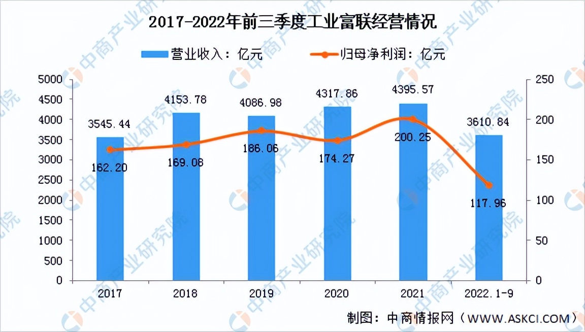 通信设备行业研究报告,我国通信设备行业市场情况2024