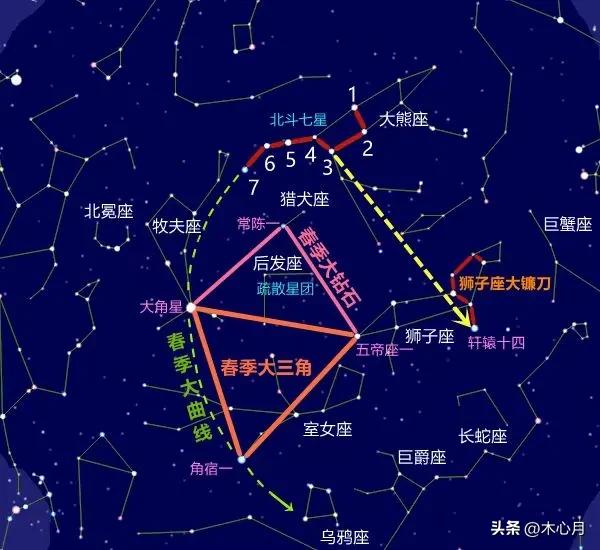 本月最值得观测的天象,最近夜空天象代表着什么