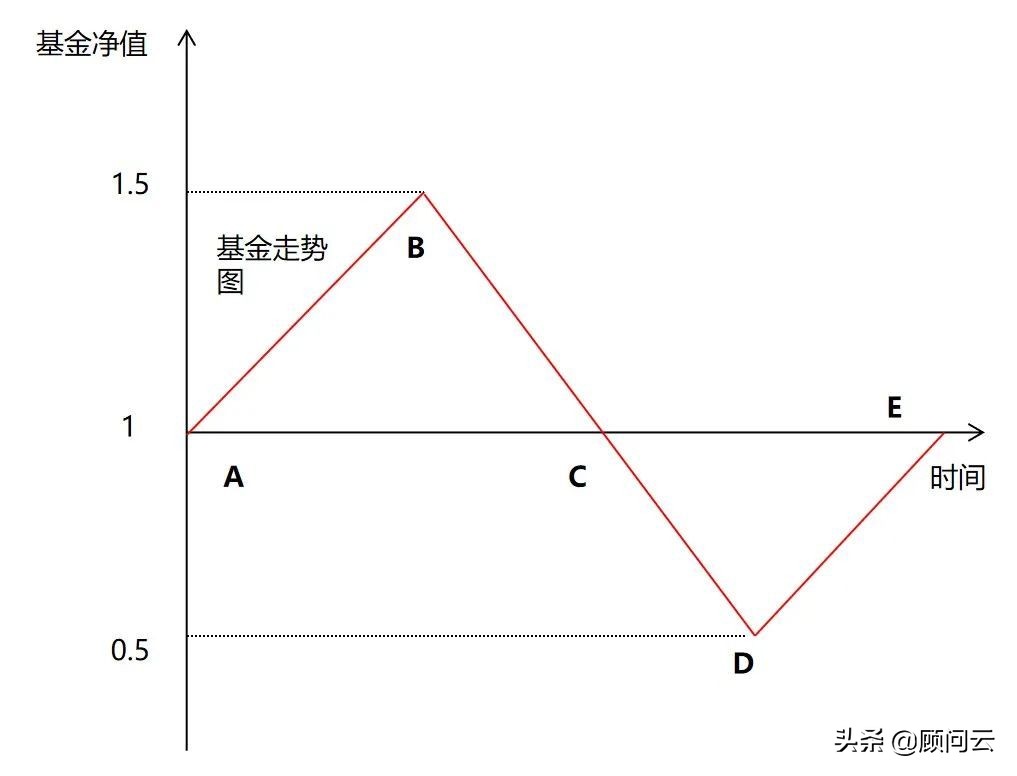 公募基金销售渠道分析,公募基金营销方案