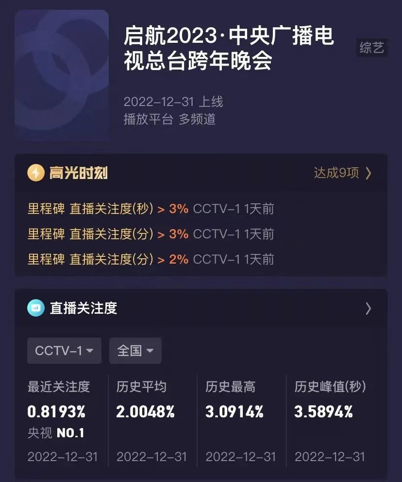 2023跨年晚会启航,2021跨年晚会启航