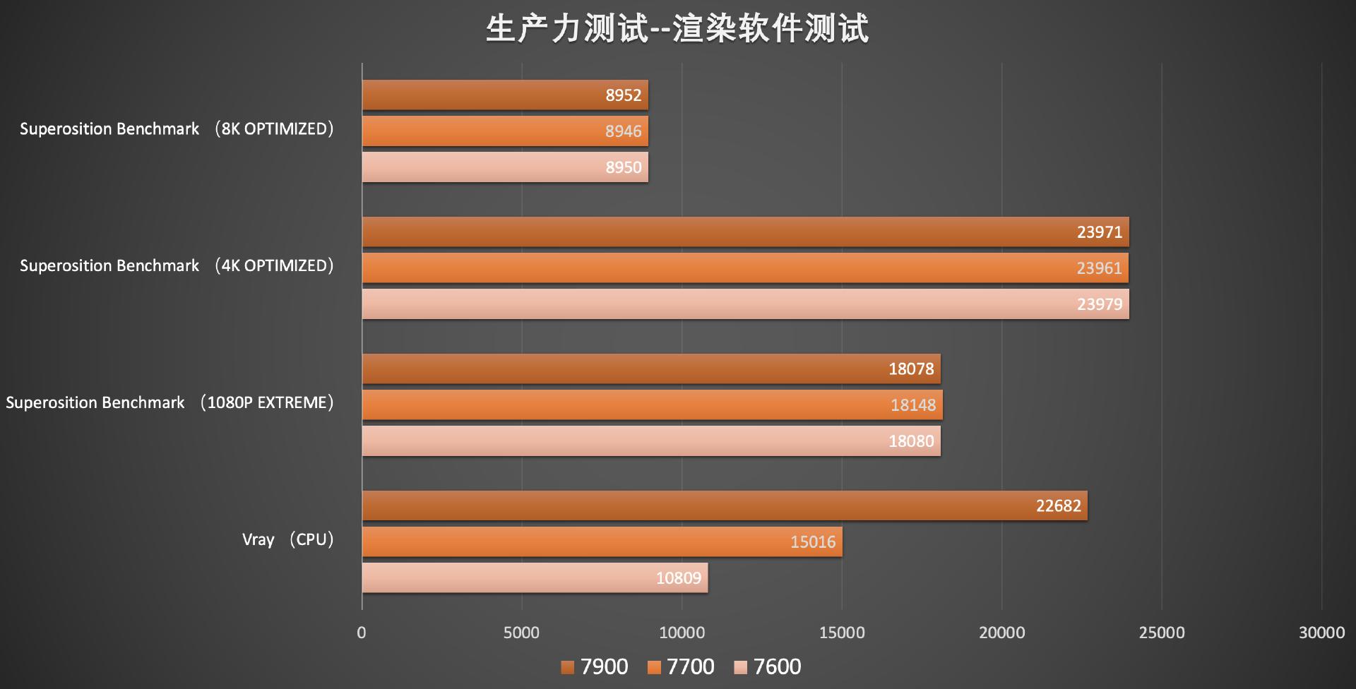 amd最新移动处理器锐龙7000,amd发布锐龙7000处理器价格