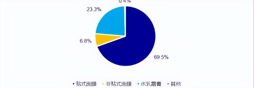 美容院专用脸部粉膜,美容行业揭秘系列大全