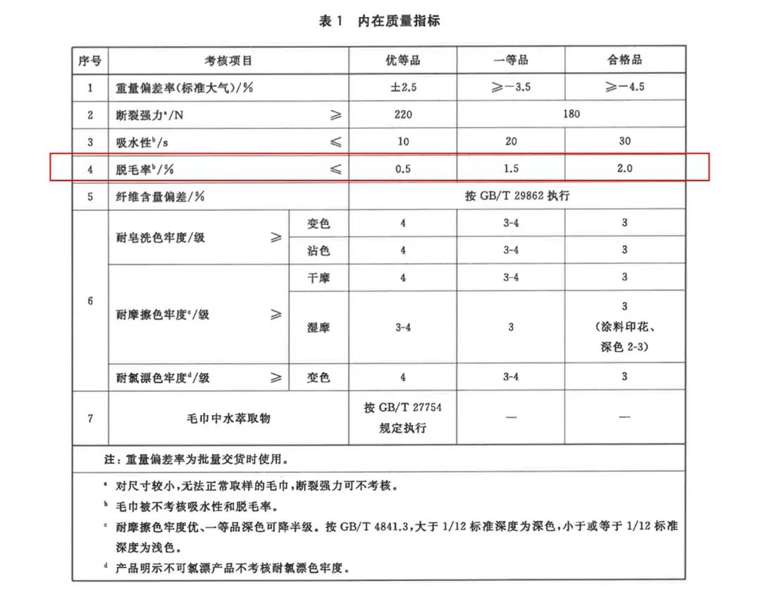 为什么纯棉的毛巾容易破,纯棉的毛巾会掉毛吗