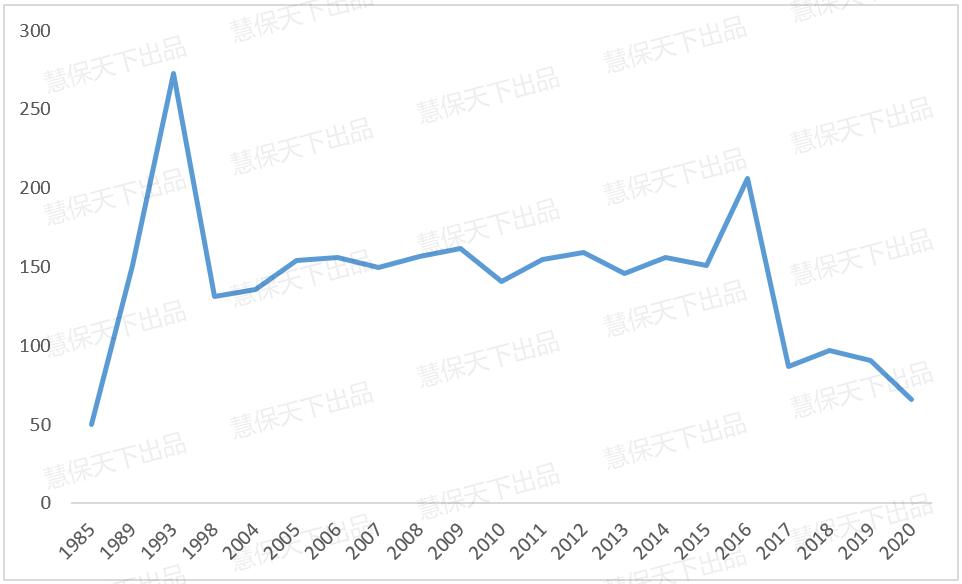 年金型保险产品有哪些,年金险理念及产品解析