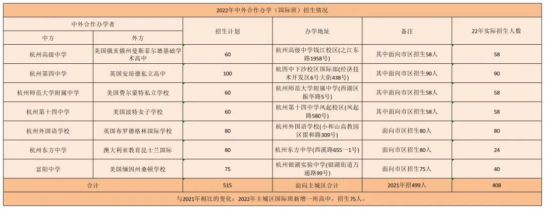 杭州普高公办学校排名,杭州多少分数线可以上公办普高
