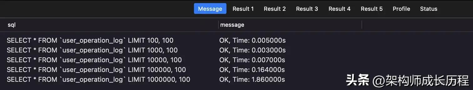 一千万数字怎么看,一千万数据如何实现快速查询