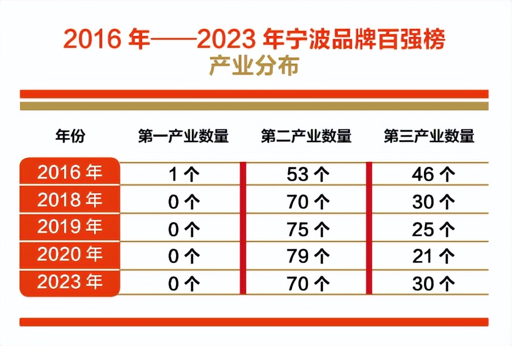 2020宁波百强区县,2022宁波百强企业排名