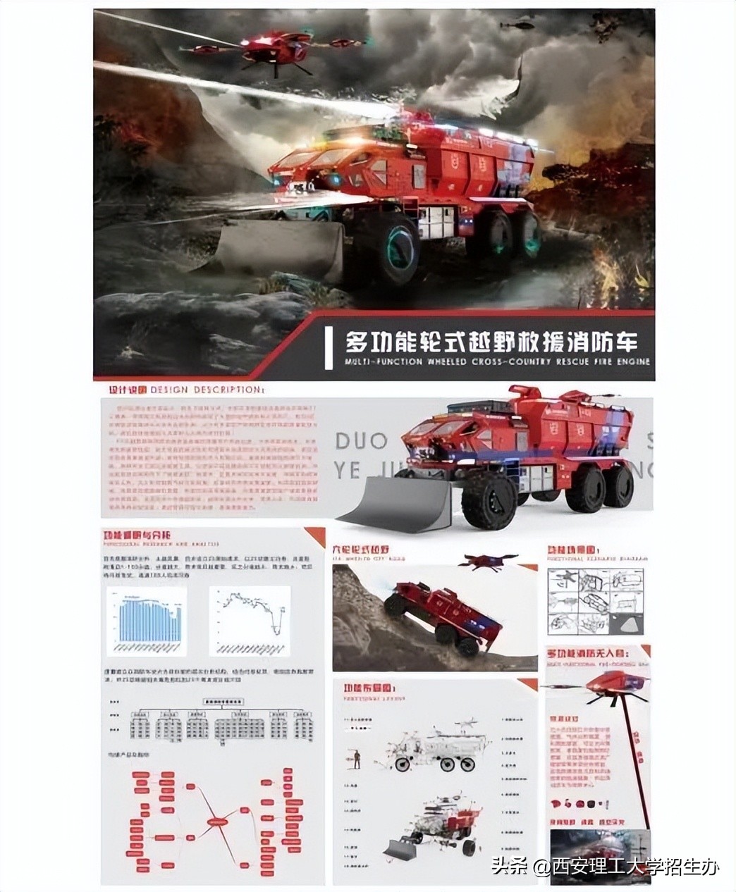 华南理工大学设计学院专业排名,西安理工大学产品设计专业怎么样