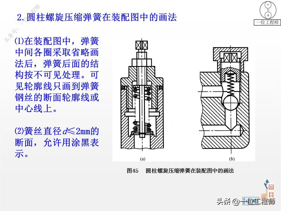 六角螺钉零件图画法,轴承标准件画法