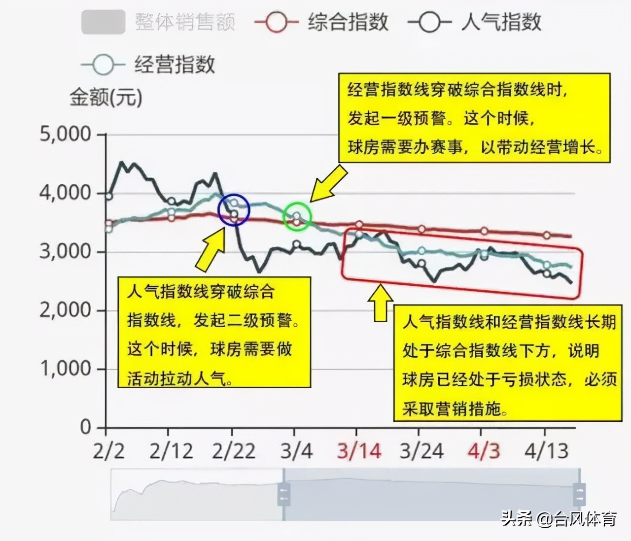 鏇存崲鐞冩埧绯荤粺,鐞冩埧澧炲姞棰濆鏀跺叆椤圭洰