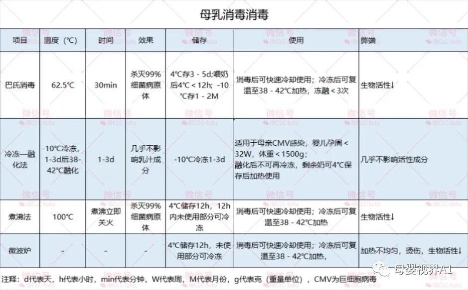 为什么母乳不需要消毒,喂母乳前需要消毒吗