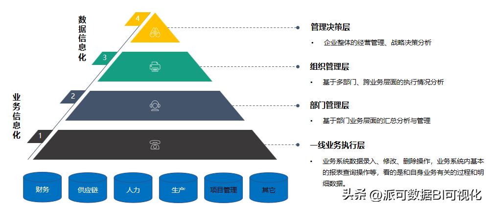 数字化转型和bi的关系,数字化转型与bim技术