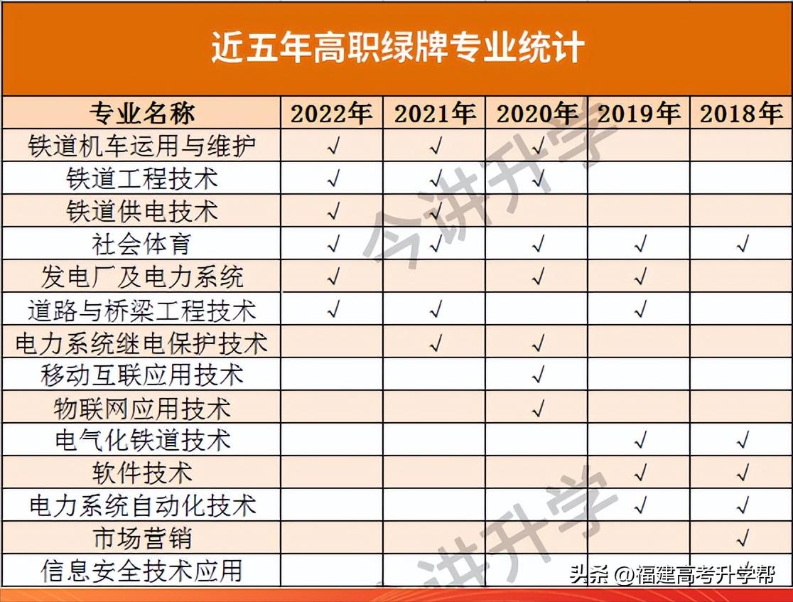 女孩子专科就业前景好的十大专业,专科中医学专业就业前景调查报告