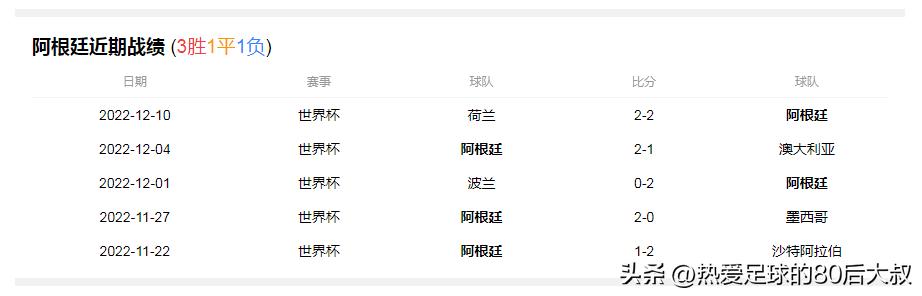 2022世界杯冠亚军决赛阿根廷vs法国,世界杯决赛阿根廷vs法国老爷爷