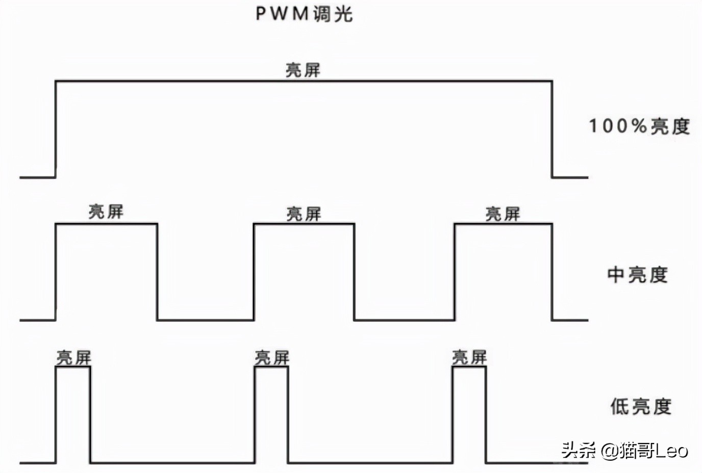 iphone13pro上手感受,iphone13pro详细体验