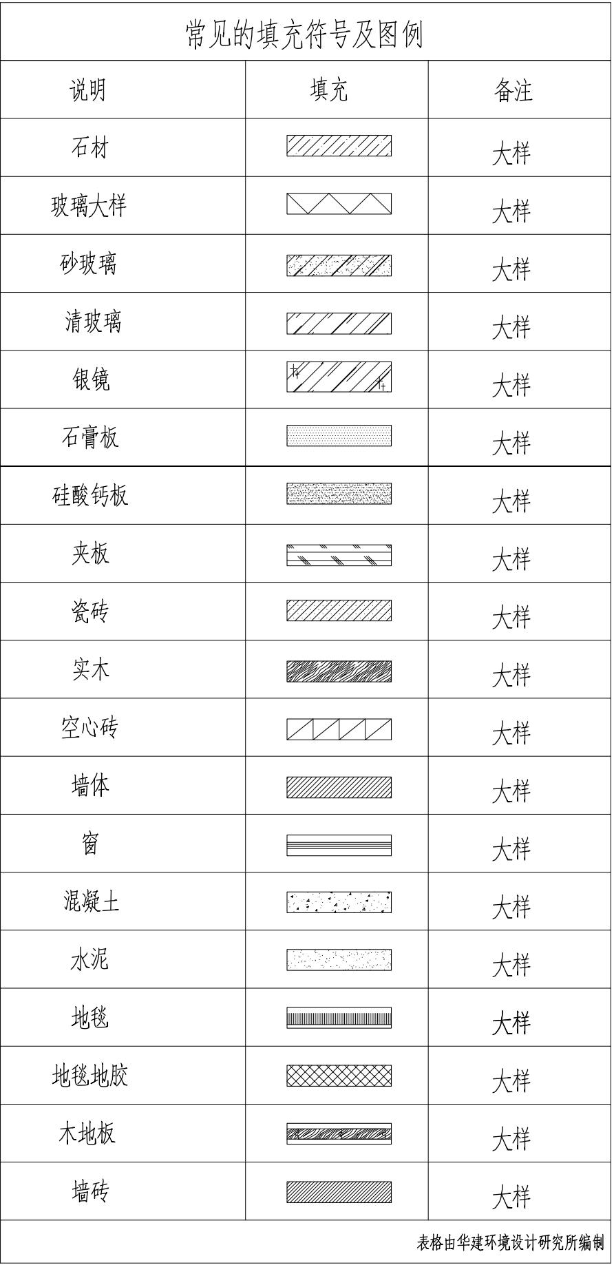 室内设计施工图符号识图教程,室内设计su全景图制作