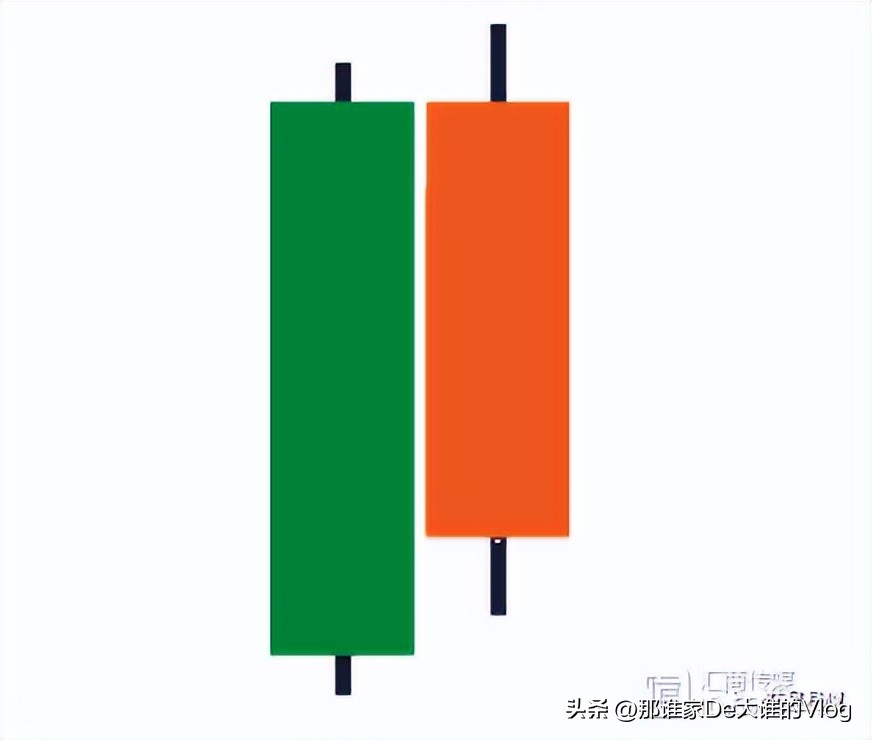 外汇蜡烛图形态大全,零基础股票蜡烛图入门讲解