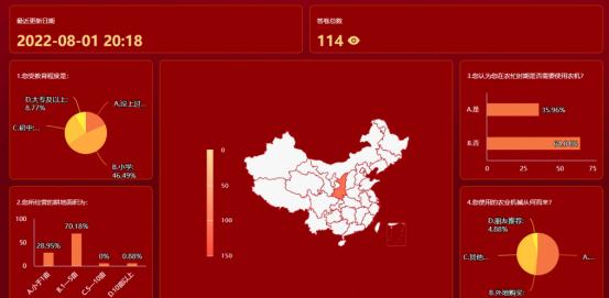 乡村振兴村庄问卷调研,美丽乡村调查访谈