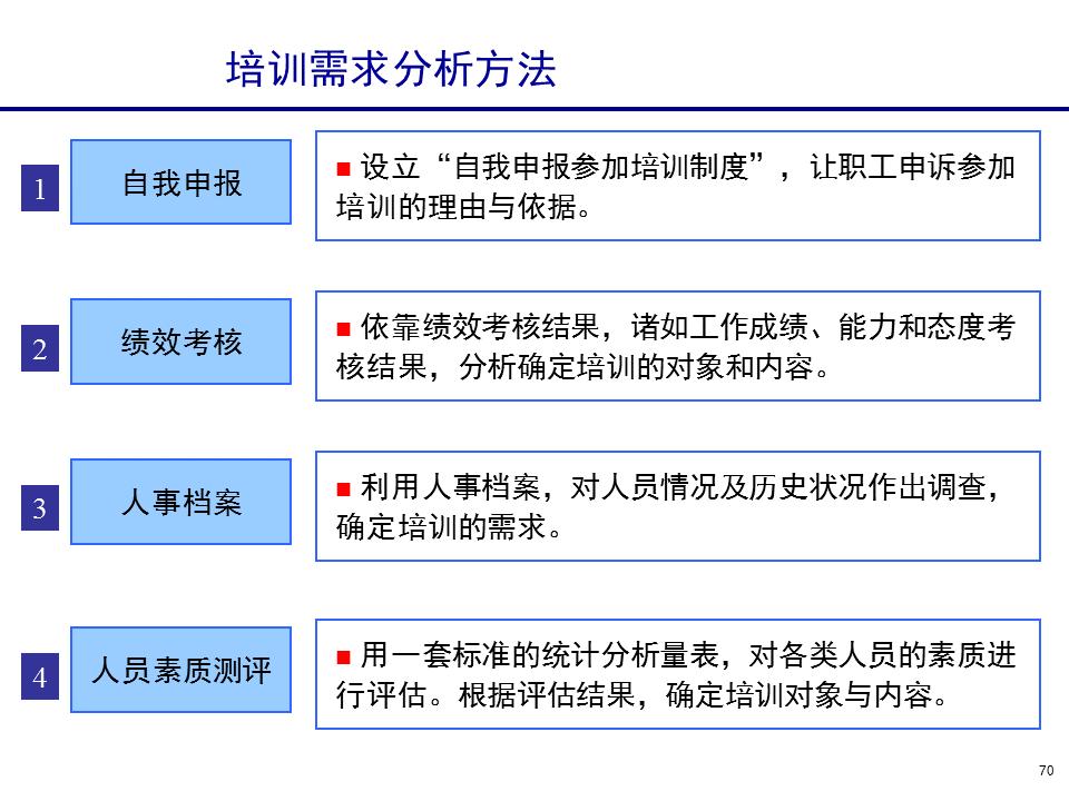 230601-行政人事管理培训