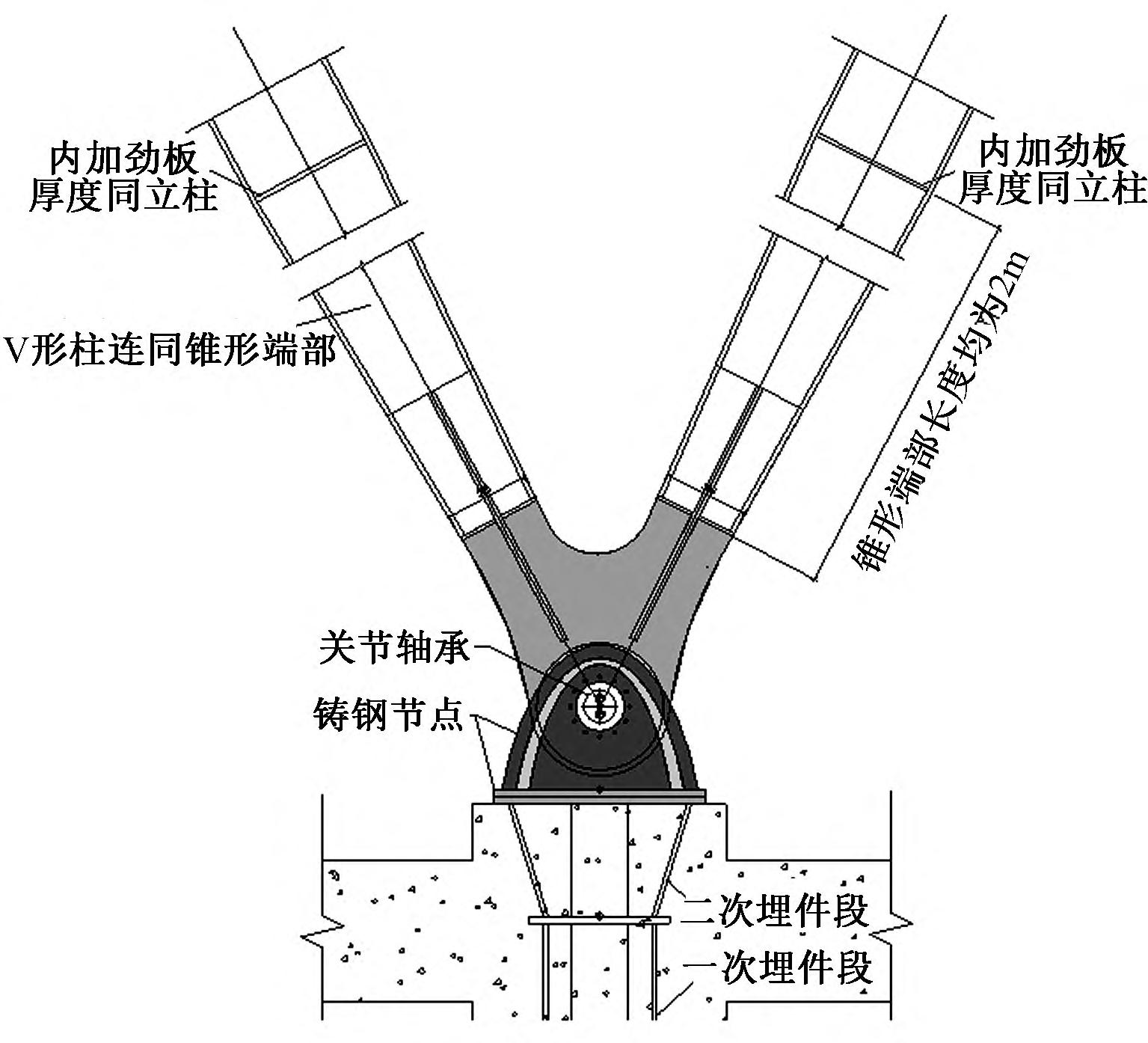 雄安体育中心项目,雄安体育中心钢结构