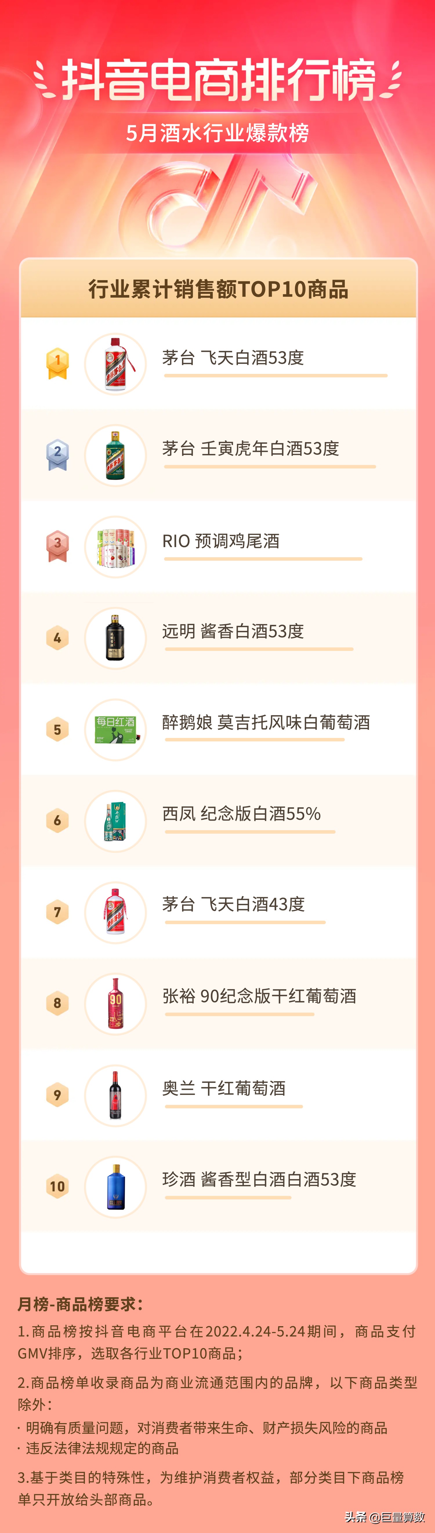 抖音电商消费趋势分析,抖音电商夏季热销产品榜单