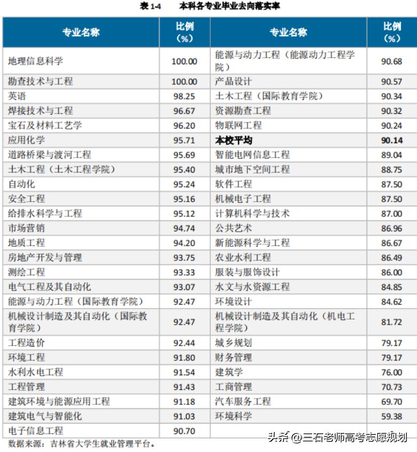 长春工程学院升学质量,长春工程学院是985吗