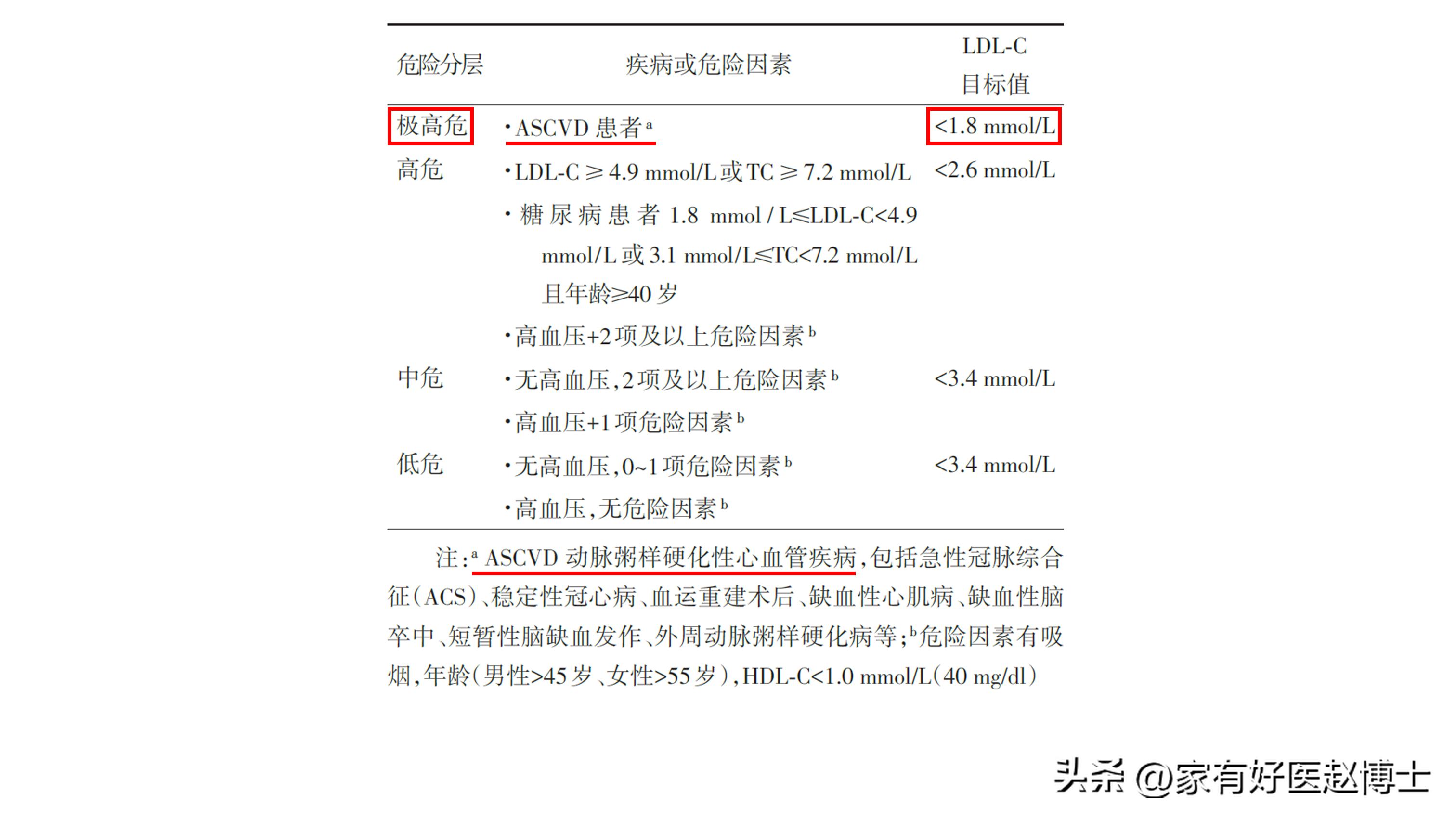 胆固醇正常以后他汀还要吃吗,胆固醇高吃他汀要一直吃吗