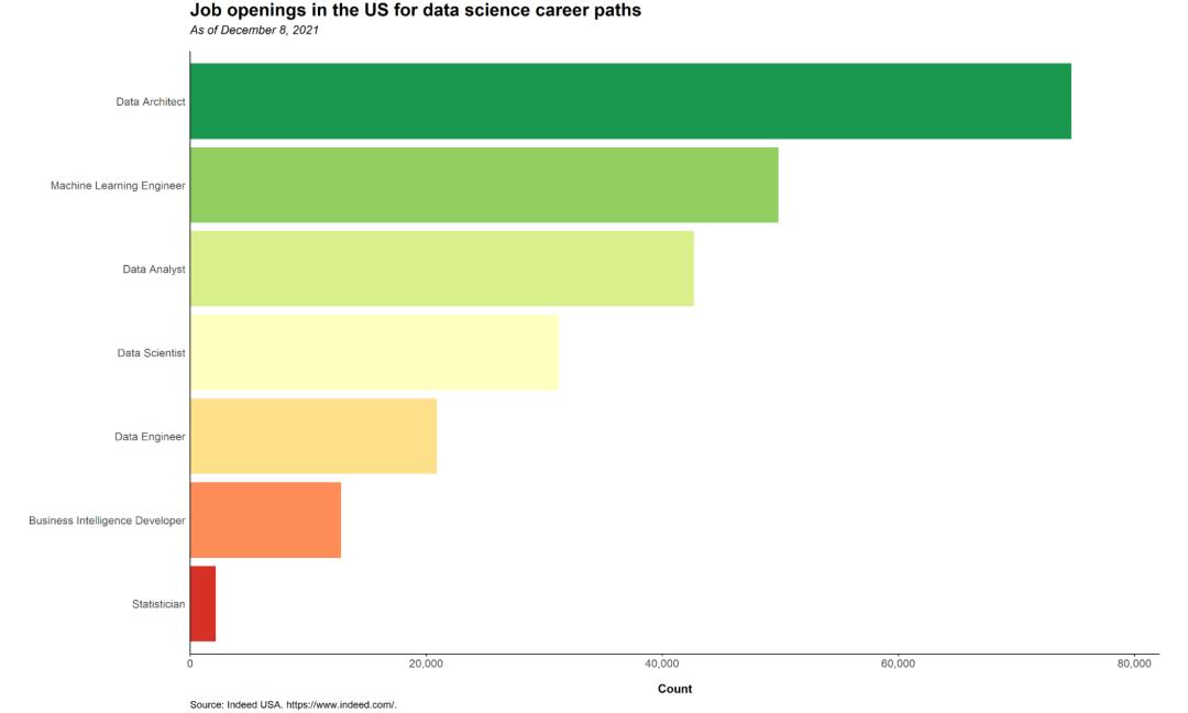 数据分析行业的主流技能,数据分析可从事哪些职业