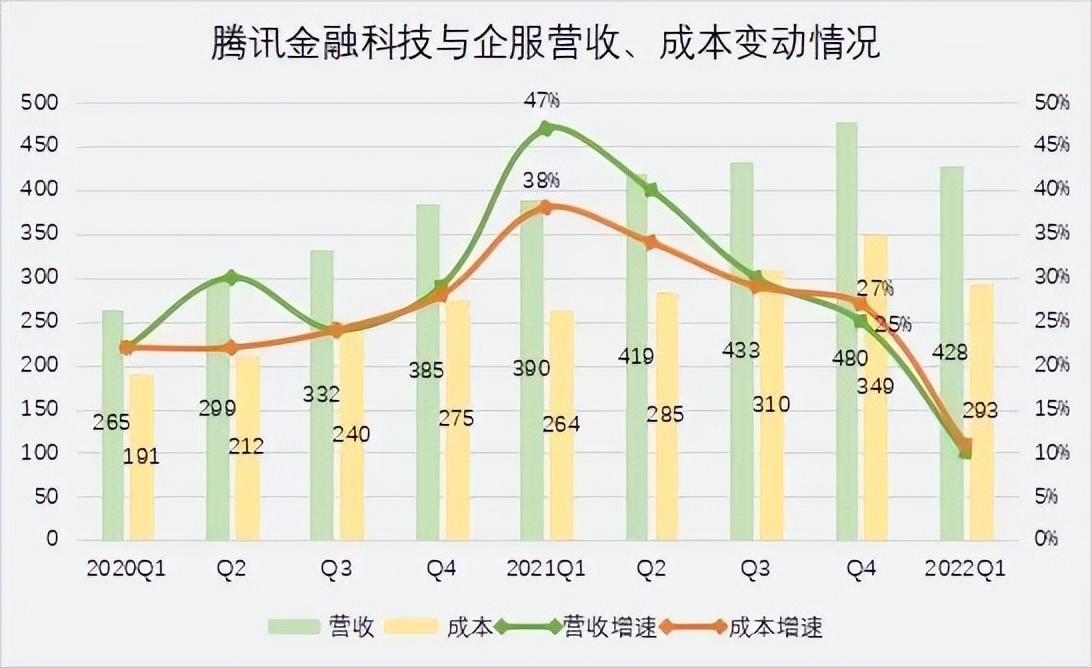 马化腾的腰好了，腾讯却躺不下去