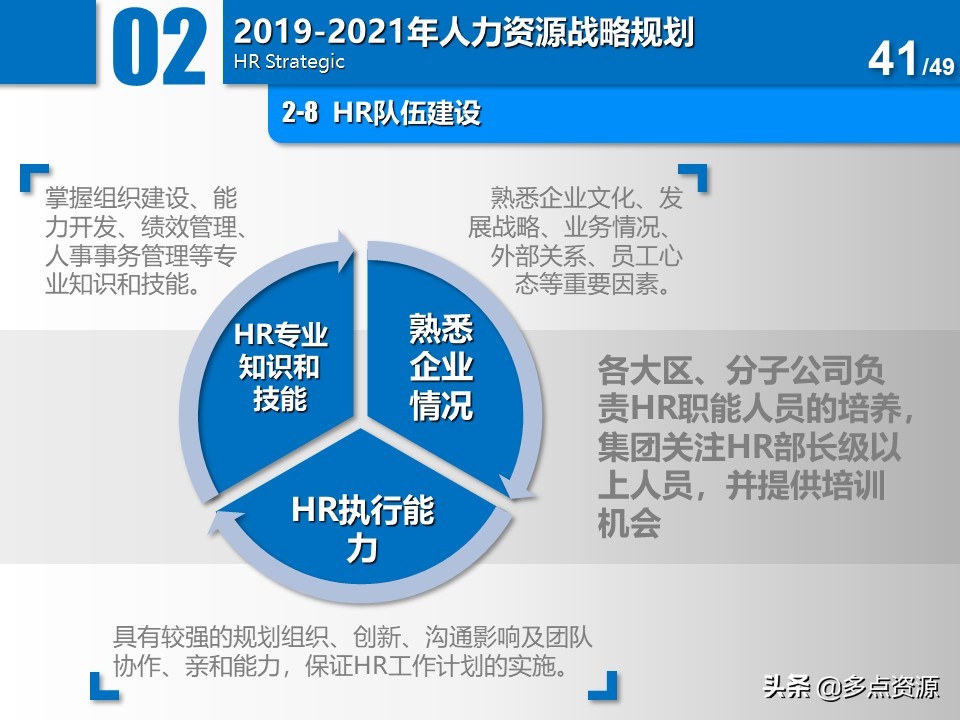 大公司人力资源年度总结规划ppt,公司人力资源年度经营计划ppt