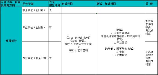 弘时考研机构,弘时美术考研