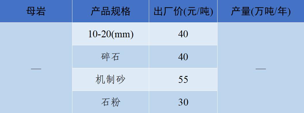长江流域砂石“寒潮”来袭！—2022年12月全国砂石骨料价格和产量