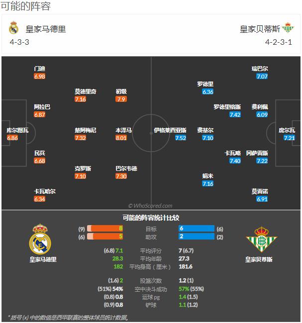 今日竞彩足球实单推荐5串1,今日竞彩足球2串1推荐