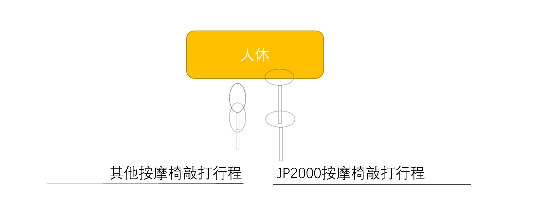 富士按摩椅jp3000测评,富士jp2500按摩椅