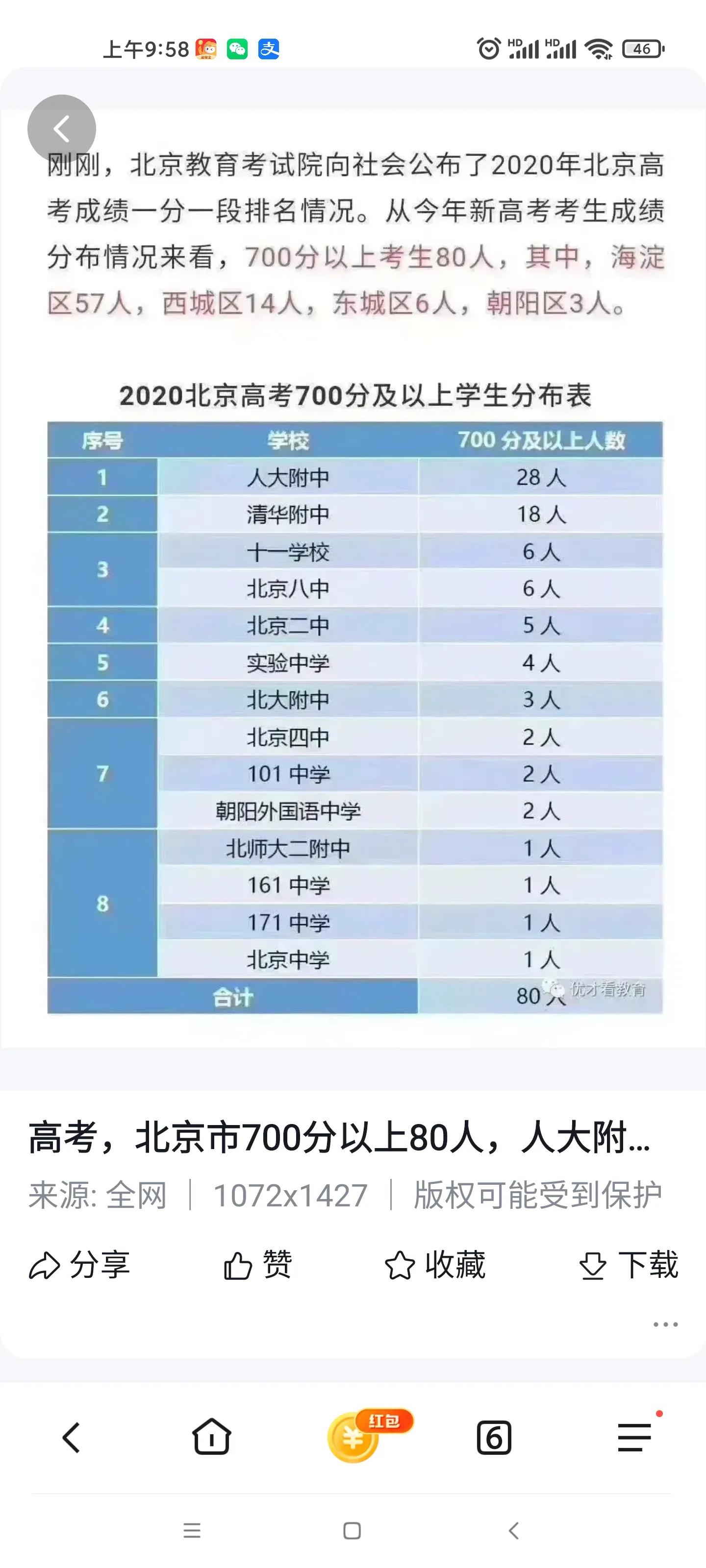 北京考450分可以上清北大学吗,高考考差了还有机会上清华北大吗