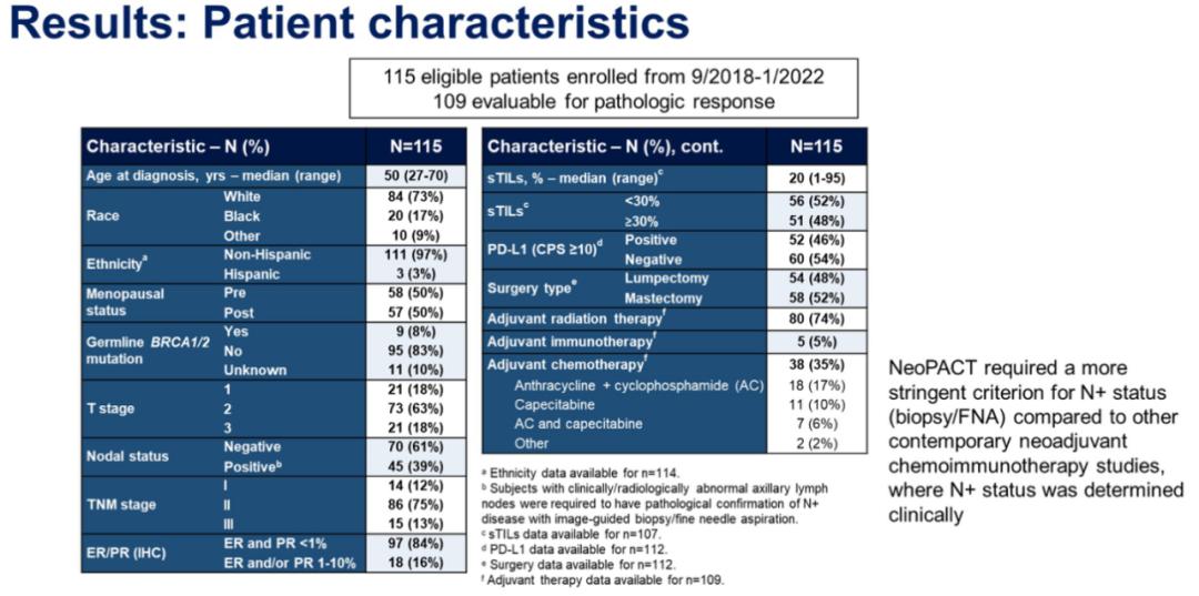 刘蜀教授：精准时代下分子标志物为新辅助治疗预后进行预测探路