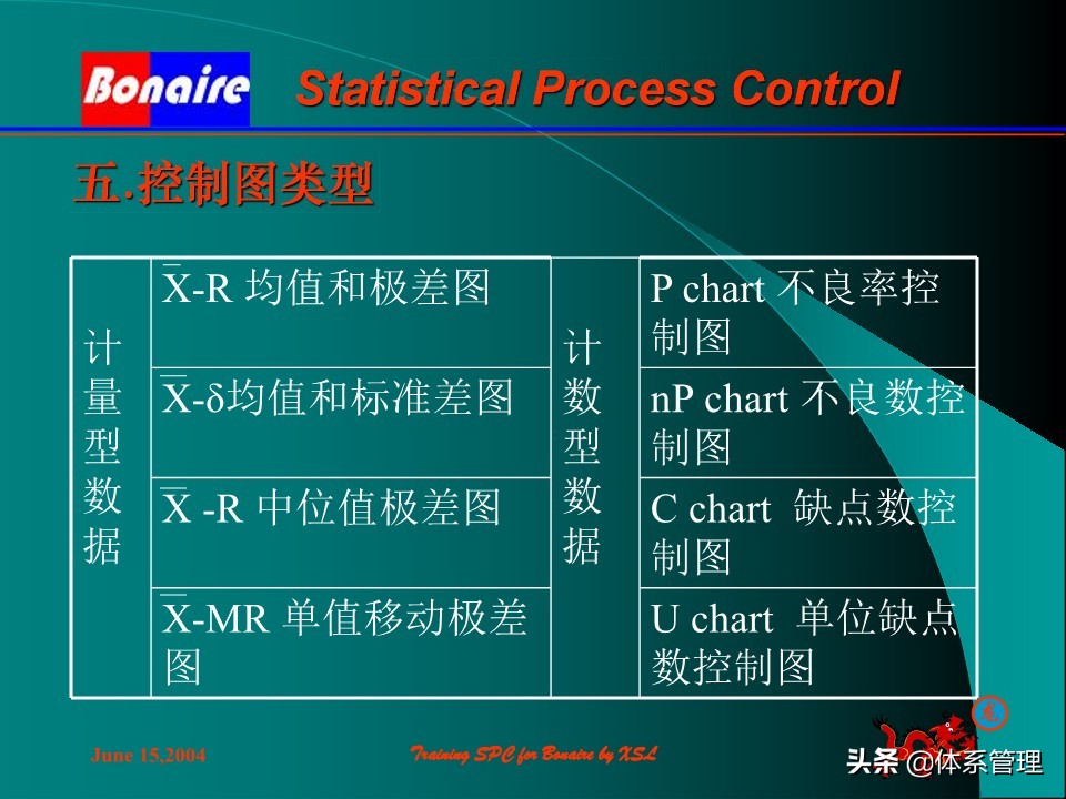 so浣撶郴绠$悊鍩硅瑙嗛,绠$悊浣撶郴瀹℃牳鎸囧崡鍩硅