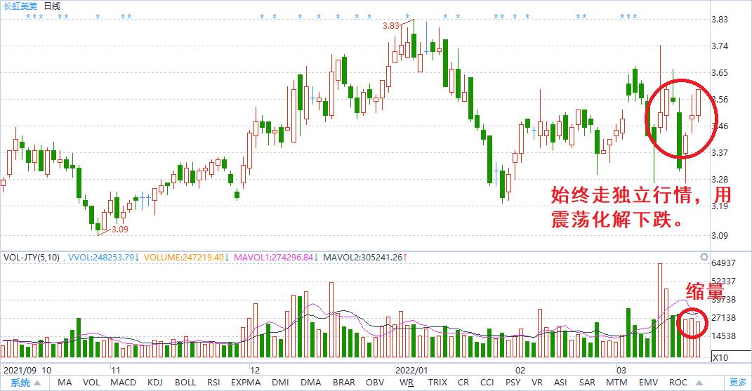 股票买入最佳时机,高开股票买入技巧