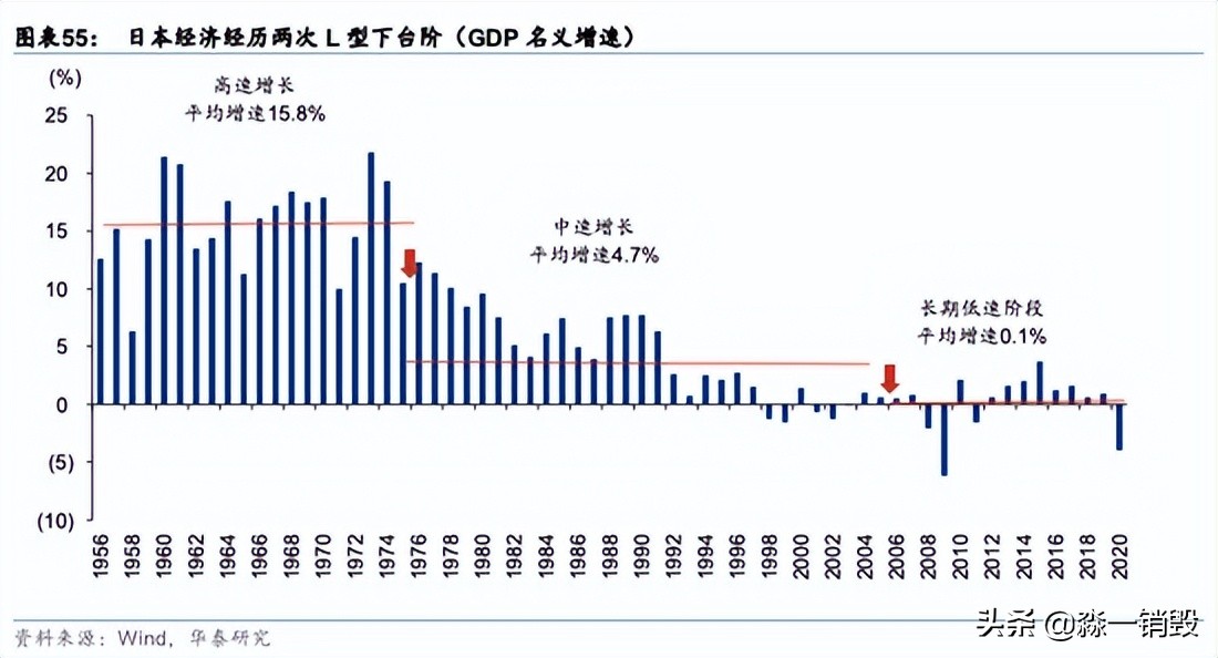 中美日三国经济分析,二手闲置经济发展趋势
