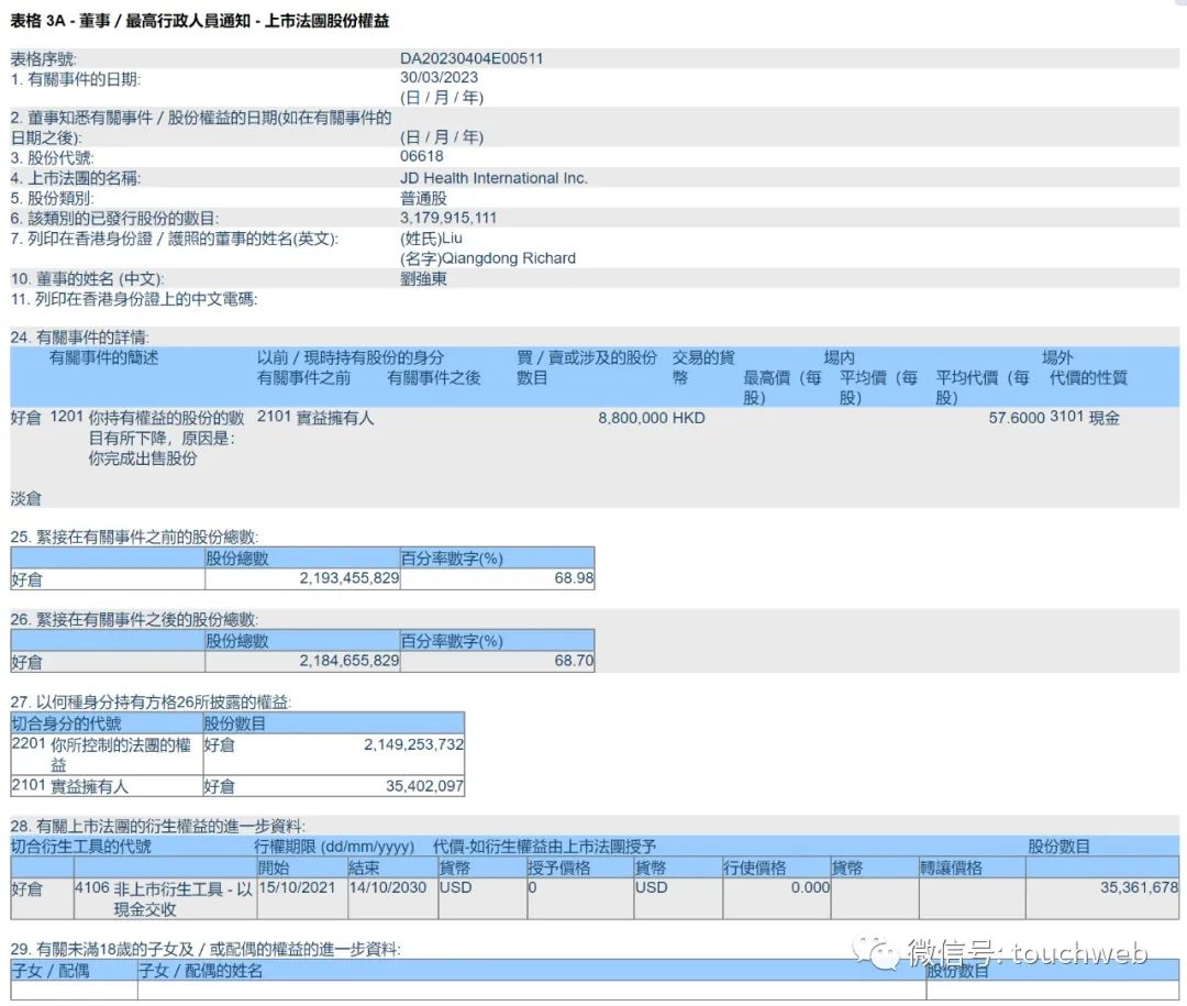 刘强东减持套现,刘强东减持京东健康