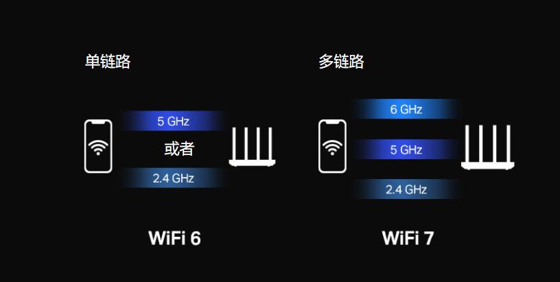 网速高低影响路由器网速不,光猫网速很快路由器网速却很慢