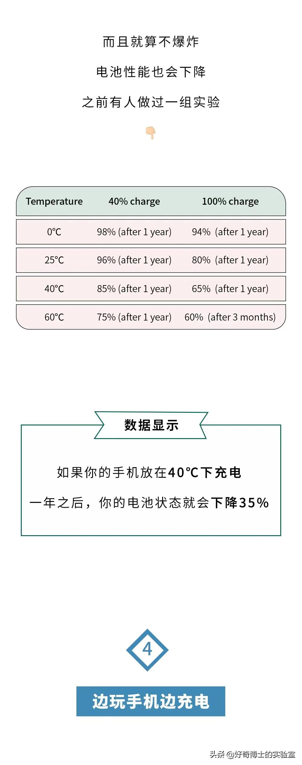 手机一边充电一边玩会不会爆炸,手机边看边充电真的会爆炸吗