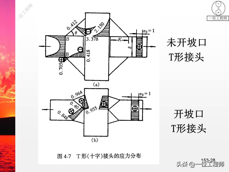 焊缝符号及焊接方法代号讲解,焊接图纸焊缝示意图