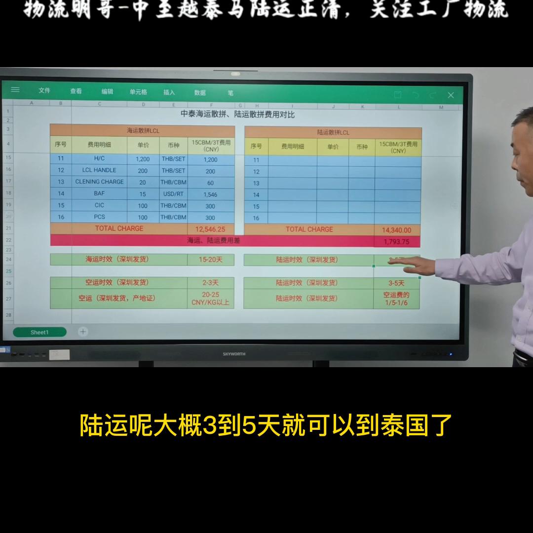 中泰海运陆运,中泰海运集装箱价格