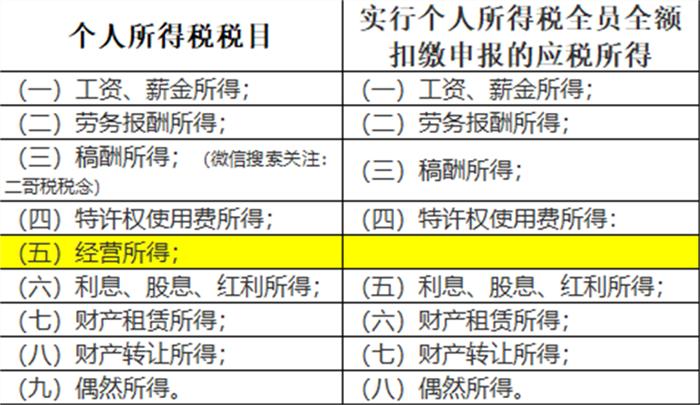 个人账户收款被追交税款,私人收款被税务查到