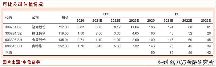帝尔激光大涨原因,帝尔激光涨20.00%