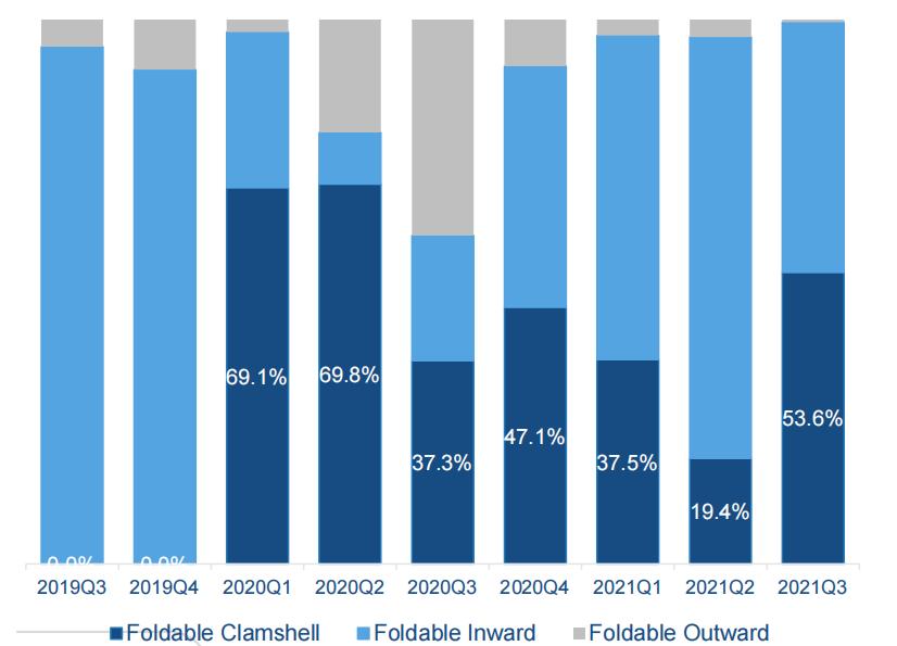 中国智能手机市场,国内智能手机市场2010