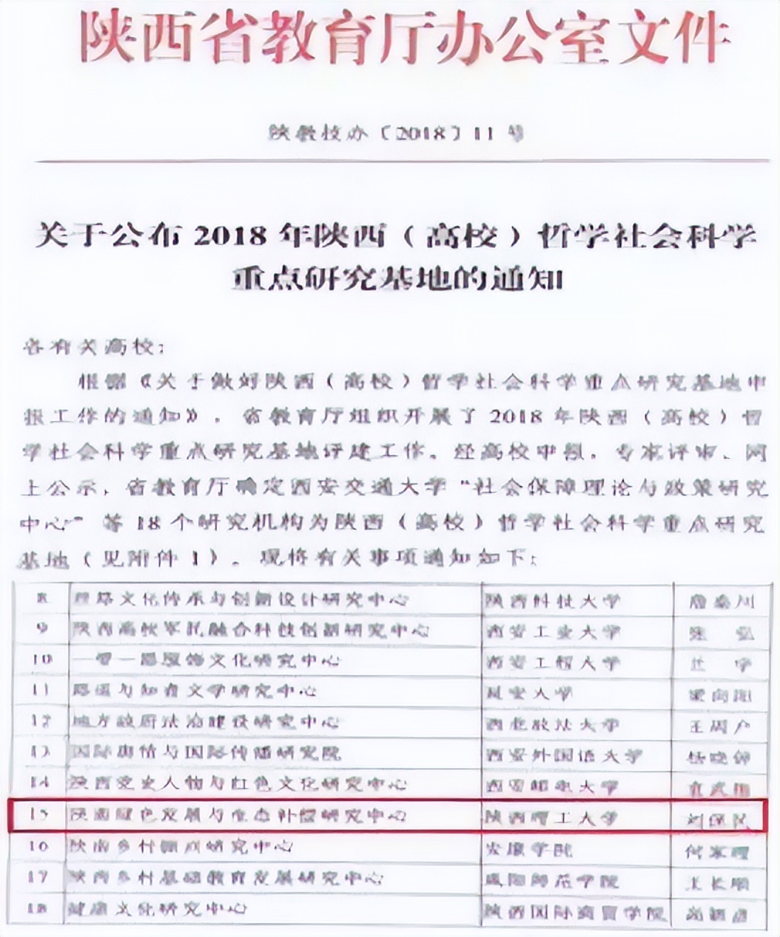 陕西理工大学经济学硕士分数线,陕西理工大学经济学专业怎么样